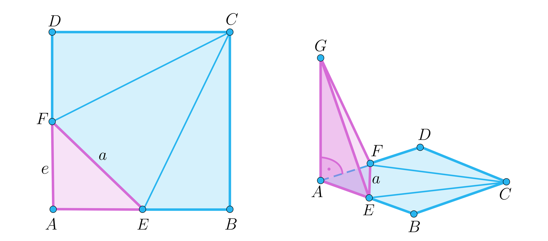 Ilustracja przedstawia kwadrat A B C D, na boku AB znajduje się punkt E, na boku AD znajduje się punkt F, odcinek AF podpisano literą e, z kolei odcinek EF podpisano literą a. Punkty AEF tworzą trójkąt prostokątny, który zaznaczono kolorem różowym, przeciwprostokątną jest bok EF. W kwadracie zaznaczono odcinki CE oraz CF, wydzielają one w kwadracie trzy trójkąty. Cały kwadrat jest podzielony na cztery trójkąty. Obok kwadratu znajduje się ten sam kwadrat ułożony w poziomie, przy czym trójkąt AEF jest podstawą ostrosłupa, którego wierzchołek górny podpisano literą G. 