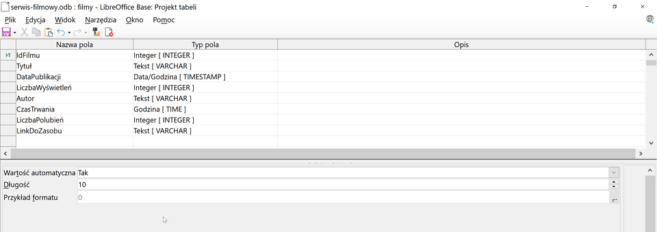 Zrzut ekranu przedstawia fragment arkusza LibreOffice Base w trybie projektowania tabeli bazy danych o nazwie „filmy”. W widocznym fragmencie zestawione są kolumny: nazwa pola, typ pola oraz opis. Struktura tabeli obejmuje następujące pola: IdFilmu (Integer), Tytuł (Tekst), DataPublikacji (Data/Godzina), LiczbaWyświetleń (Integer), Autor (Tekst), CzasTrwania (Godzina), LiczbaPolubień (Integer) i LinkDoZasobu (Tekst). W dolnej części ekranu widoczny jest panel właściwości dla aktywnego pola (IdFilmu), pozwalający ustawić opcje takie jak automatyczna wartość, długość oraz przykład formatu. 