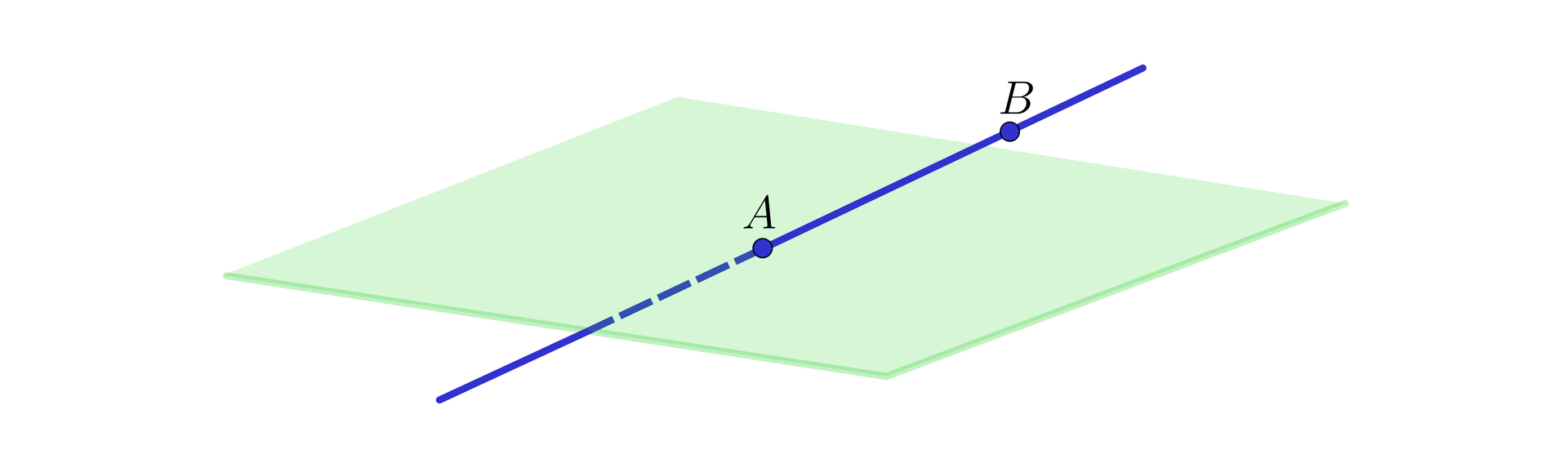 Na ilustracji przedstawiono płaszczyznę oraz prostą. Na prostej zaznaczono punkty A i B. Prosta przebija płaszczyznę w punkcie A.
