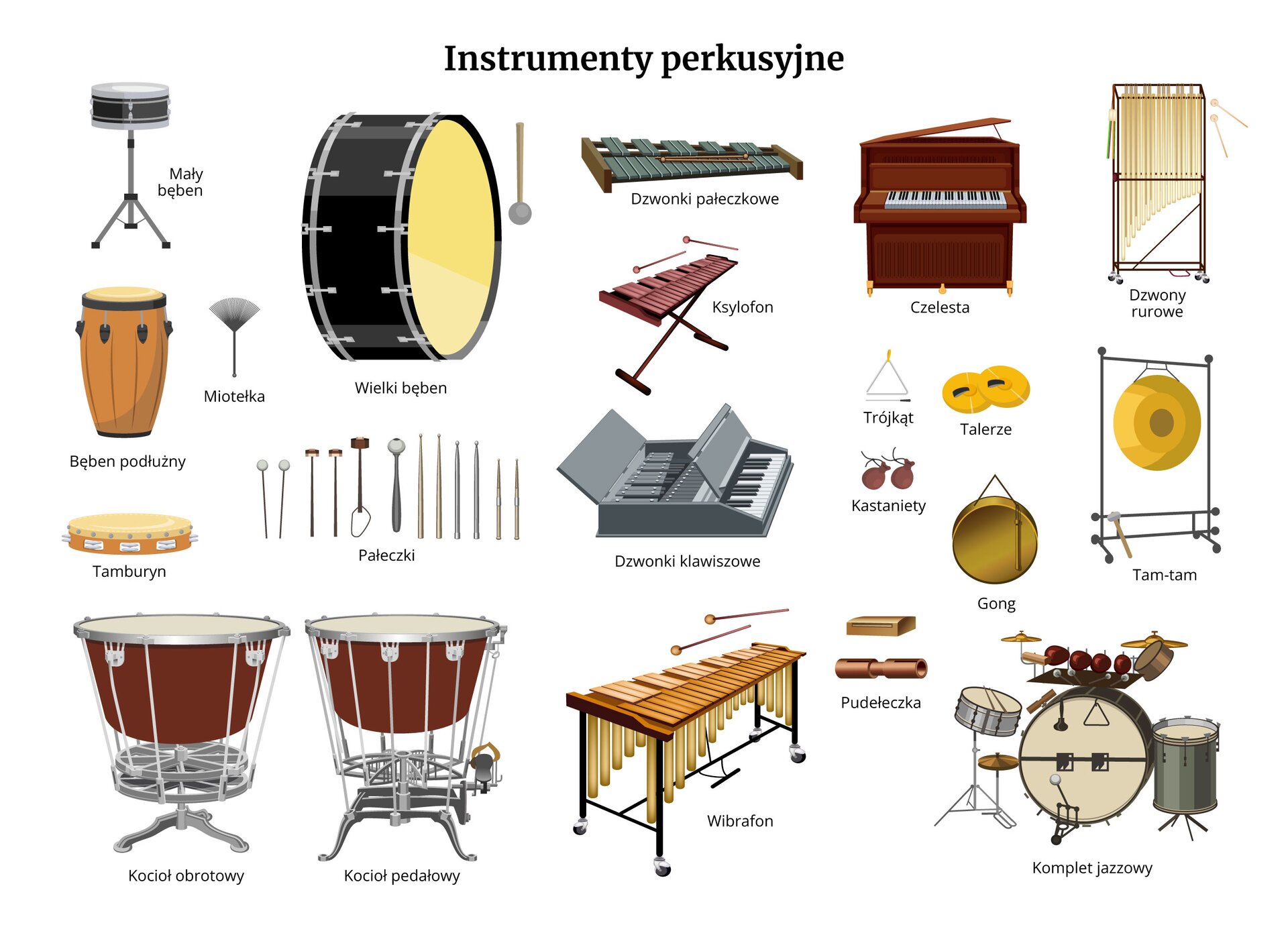 Grafika przedstawia liczne instrumenty ułożone obok siebie, zaprezentowane na białym tle. Każdy z instrumentów został podpisany, zaczynając od góry z lewej strony są to: mały bęben, wielki bęben, dzwonki pałeczkowe, ksylofon, czelesta, dzwony rurowe, bęben podłużny, miotełka, tamburyn, pałeczki, dzwonki klawiszowe, trójkąt, kastaniety, talerze, gong, tam‑tam, kocioł obrotowy, kocioł pedałowy, wibrafon, pudełeczka i komplet jazzowy.