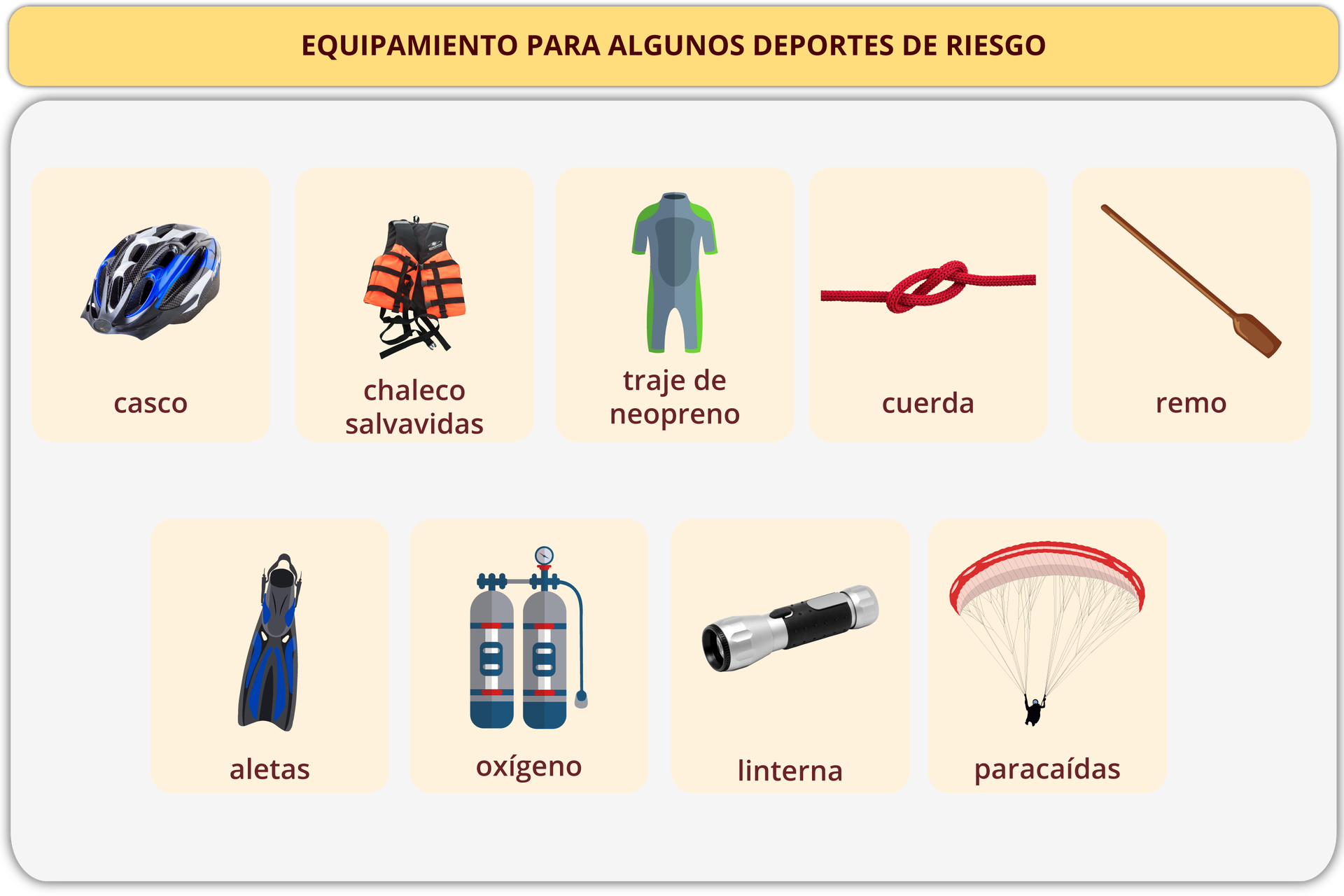 Ilustracja zatytułowana EQUIPAMIENTO PARA ALGUNOS DEPORTES DE RIESGO składa się z dziewięciu podpisanych obrazków. Na pierwszym jest kask rowerowy, podpis: casco. Na drugim jest kamizelka ratunkowa, podpis: chaleco salvavidas. Na trzecim widoczna jest pianka do nurkowania, podpis: traje de neopreno. Na czwartym sznurek zwinięty w węzeł, podpis: cuerda. Na kolejnym jest wiosło, podpis: remo. Następne zdjęcie przedstawia płetwę, podpis: aletas. Na kolejnym znajdują się butle tlenowe, podpis: oxígeno. Następne przedstawia latarkę, podpis: linterna. Na ostatnim widoczna jest postać na paralotni, podpis: paracaídas.  
