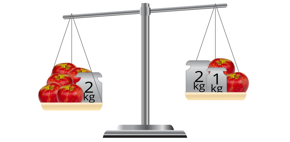 Rysunek przedstawia wagę szalkową. Na lewej szalce umieszczonych jest pięć jabłek i odważnik o masie 2 kilogramy. Na prawej szalce umieszczone są 2 jabłka i dwa odważniki: jeden o masie 2 kilogramy, drugi o masie 1 kilogram. Wagę przeważa szalka lewa.