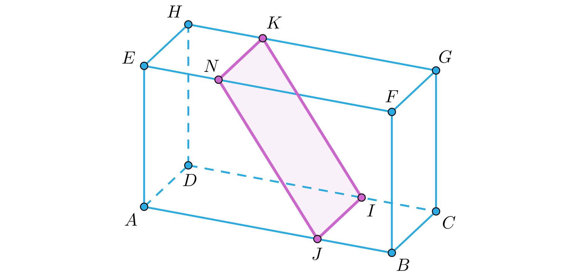 Na ilustracji przedstawiono prostopadłościan o dolnej podstawie ABCD, oraz górnej EFGH. Odpowiednio nad wierzchołkiem A znajduje się wierzchołek E, nad wierzchołkiem B wierzchołek F i tak dalej. Zaznaczono punkt J na krawędzi AB podstawy, punkt I na krawędzi CD podstawy, punkt K na krawędzi HG podstawy, oraz punkt N na krawędzi EF podstawy. Punkty I, J, K, N połączono, w taki sposób, że powstał przekrój prostopadłościanu, którego płaszczyznę stanowi prostokąt.
