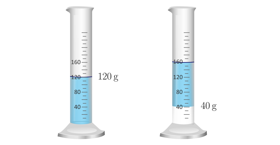 Ilustracja przedstawia sytuację zaprezentowaną w zadaniu. W pierwszej probówce znajduje się 120 g wody. W drugiej probówce dodatkowo na dnie znajduje się 40 g soli, a nad nią woda. Cała zawartość probówki, czyli sól i woda ważą 160 g.