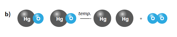 Graficzny schemat metody otrzymywania tlenu