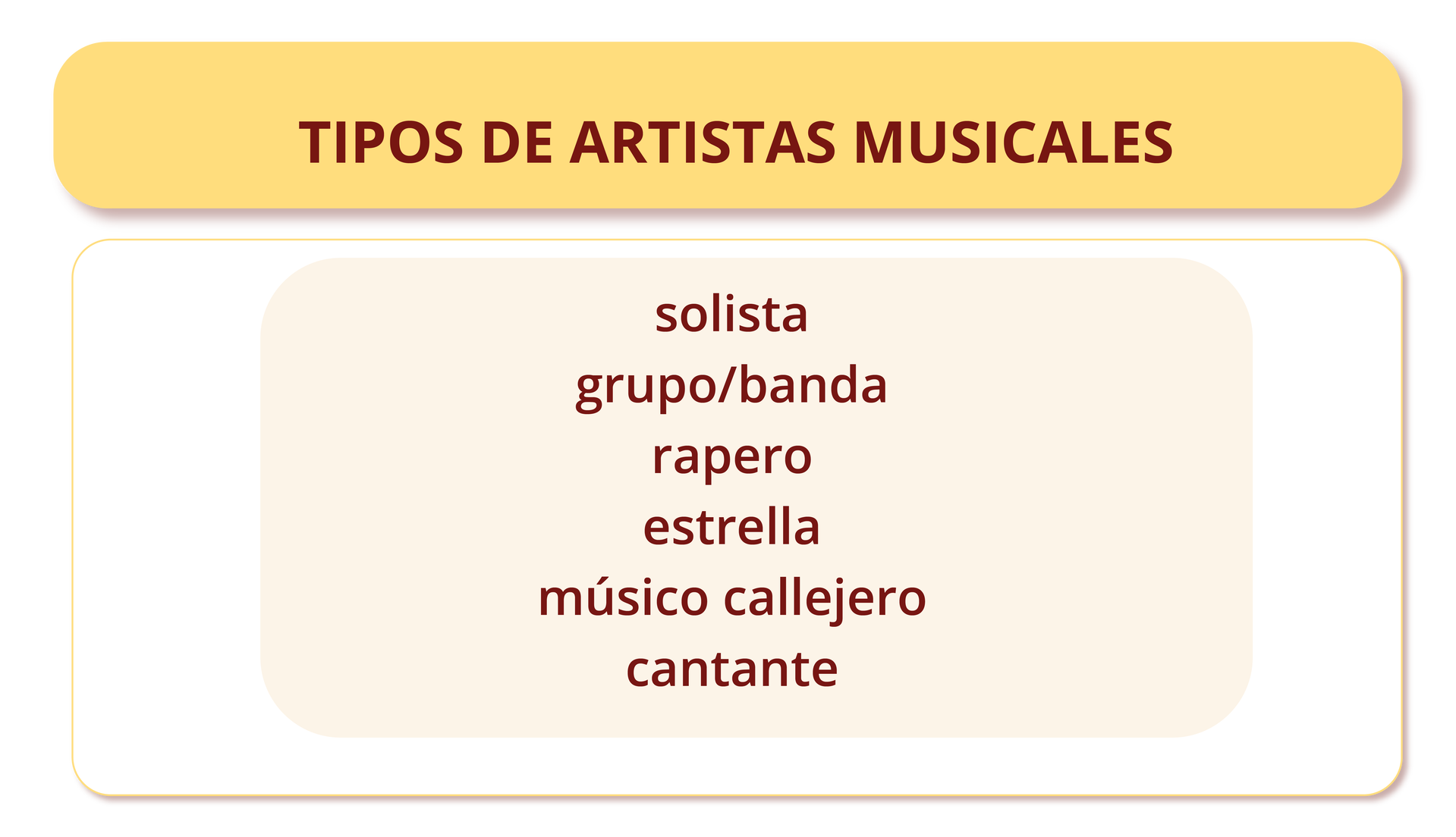 Grafika ze słownictwem związanym z tematem lekcji. Tytuł grafiki: TIPOS DE ARTISTAS MUSICALES. Poniżej wypisane wyrażania: solista, grupo / banda, rapero, estrella, músico callejero, cantante.