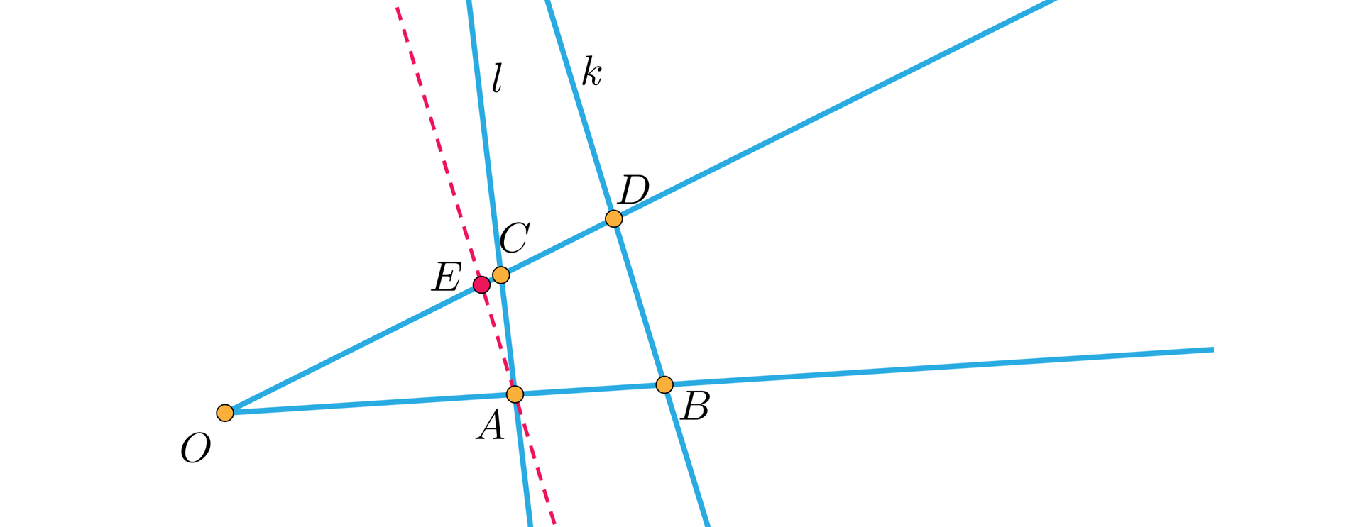 Ilustracja przedstawia dwie półproste odchodzące ze wspólnego punktu O. Na jednej półprostej leżą punkty E, C i D a na drugiej A i B. Kolejne dwie proste przechodzą odpowiednio prosta l  przez punkty C i A oraz prosta k przez punkty D i B. Przez punkt E oraz punkt A przechodzi prosta oznaczona czerwoną przerywaną linią.