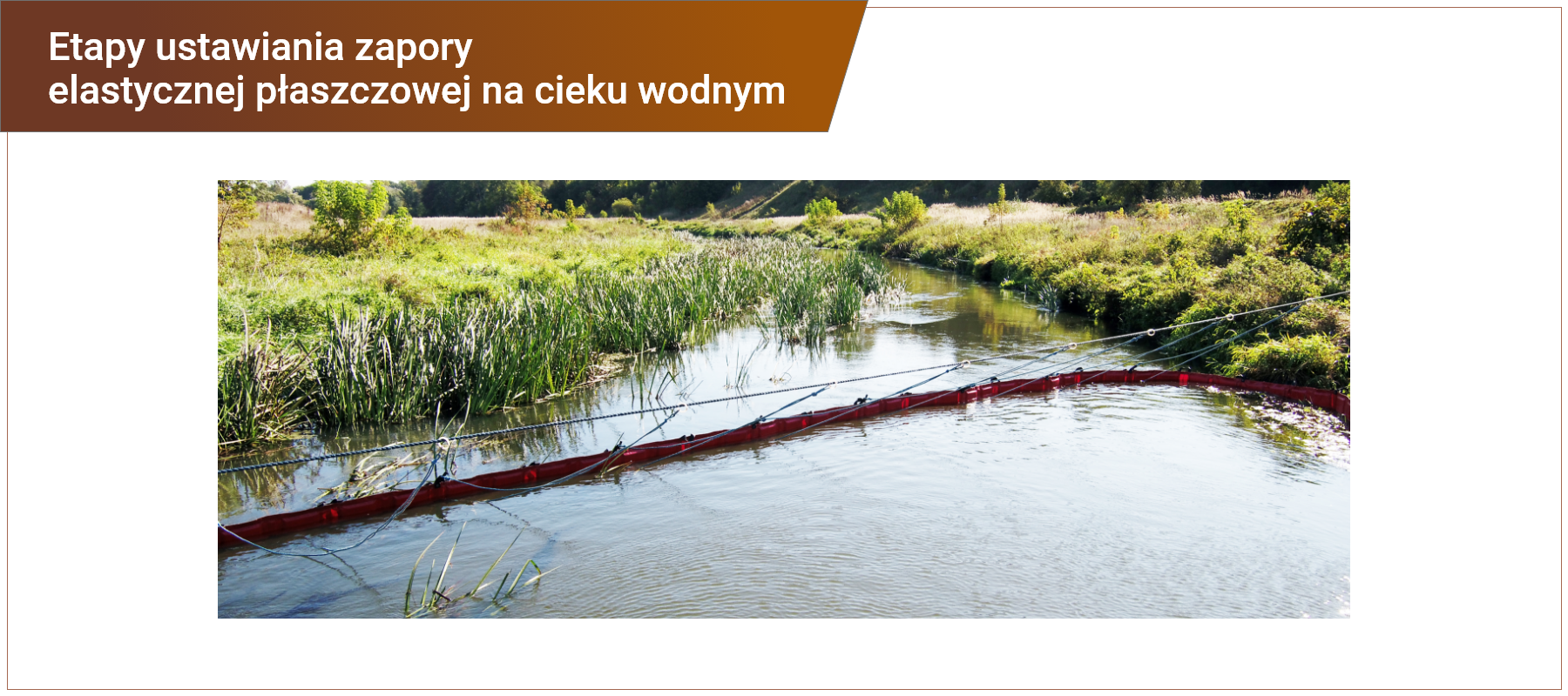 Zdjęcie w ramce z podpisem: etapy ustawiania zapory elastycznej płaszczowej na cieku wodnym. Zdjęcie przedstawia czerwoną, elastyczną zaporę płaszczową z tworzywa sztucznego, rozciągniętą w poprzek rzeki. Zapora zamocowana jest sznurami do liny rozciągniętej od brzegu do brzegu ponad poziomem wody i gruntu. Przy brzegach rzeki zielona roślinność. 
