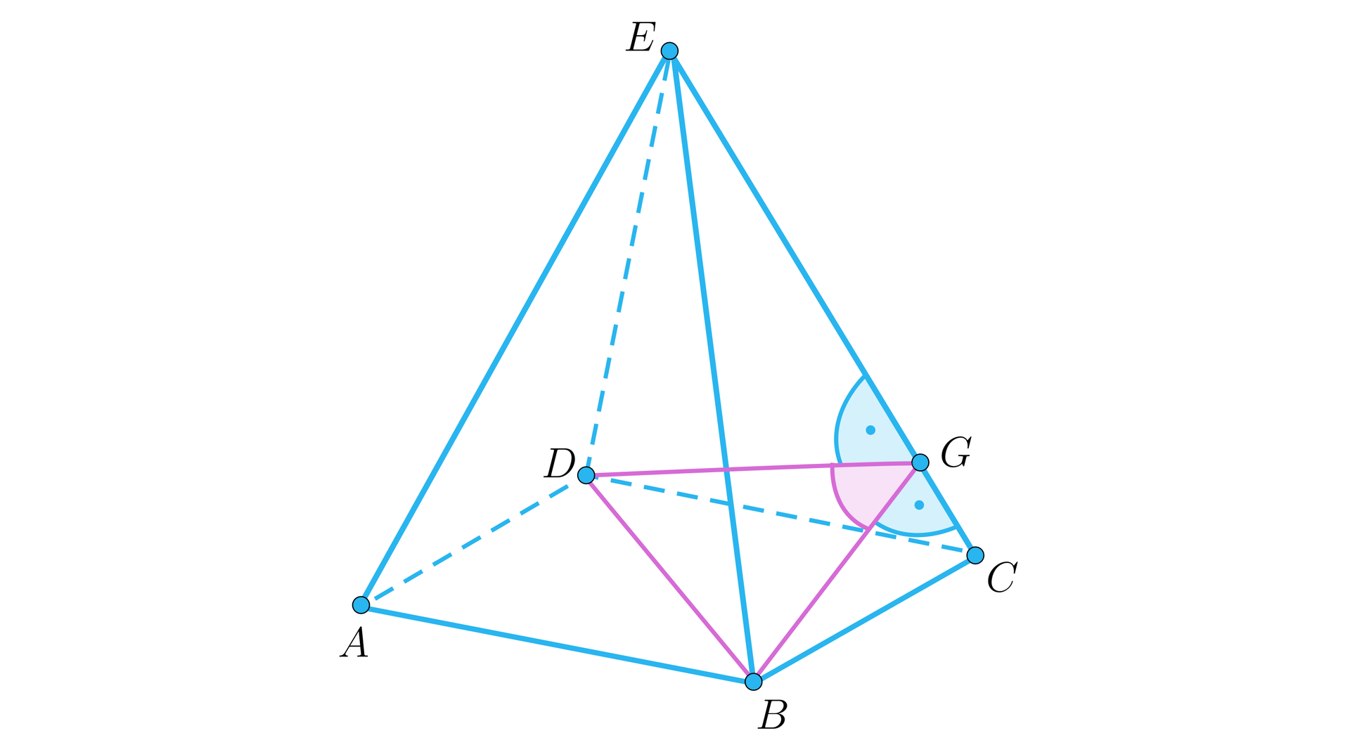 Rysunek przedstawia ostrosłup prawidłowy czworokątny o podstawie A B C D i wierzchołku E. Na podstawie oznaczono przekątną B D. Z punktu B poprowadzony jest odcinek B G, przy czym punkt G leży na krawędzi C E w taki sposób, że kąt między odcinkiem B G i częścią krawędzi, czyli odcinkiem G C wynosi 90 stopni. Analogicznie z punktu D wyprowadzony jest odcinek D G w taki sposób, że kąt między tym odcinkiem a częścią krawędzi, czyli odcinkiem G E wynosi 90 stopni. Na rysunku wyróżniony jest powstały trójkąt B G D. 