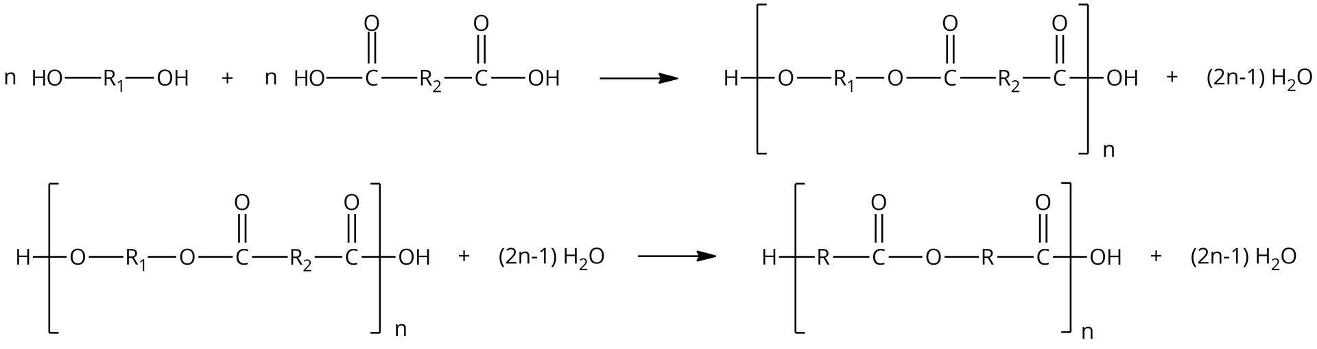 Ilustracja przedstawiająca przykładową reakcję heteropolikondensacji. N cząsteczek diolu o strukturze grupa hydroksylowa OH związana z grupą R1 symbolizującą łańcuch węglowodorowy i związaną z drugą grupą hydroksylową OH. Dodać n cząsteczek kwasu dikarboksylowego o strukturze grupa COOH związana z grupą R2 symbolizującą łańcuch węglowodorowy, która to łączy się z kolejną grupą karboksylową COOH. Strzałka w prawo, za strzałką wiązanie wychodzące poza nawias i odchodzące od atomu tlenu znajdującego się w nawiasie kwadratowym, który to łączy się z grupą R1 związaną z atomem tlenu połączonym z atomem węgla związanym za pomocą wiązania podwójnego z atomem tlenu, który to łączy się z grupą R2. Ta zaś związana jest z dwoma atomami tlenu z jednym za pomocą wiązania podwójnego, zaś z drugim za pomocą wiązania pojedynczego. Od drugiego z wspomnianych atomów tlenu jedno wiązanie wychodzi poza nawias. Względem nawiasu w indeksie dolny znajduje się litera n. Dodać dwa n minus jeden cząsteczek wody H2O.