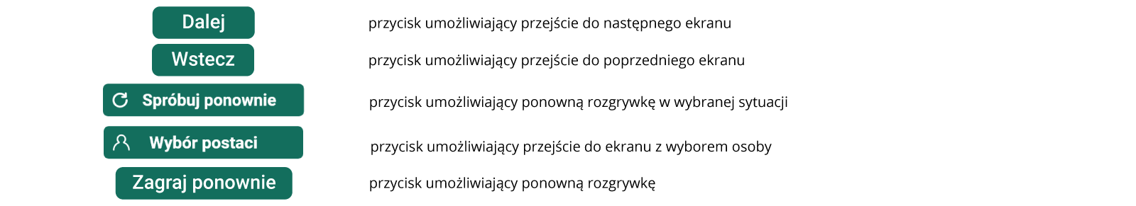 Przyciski funkcyjne