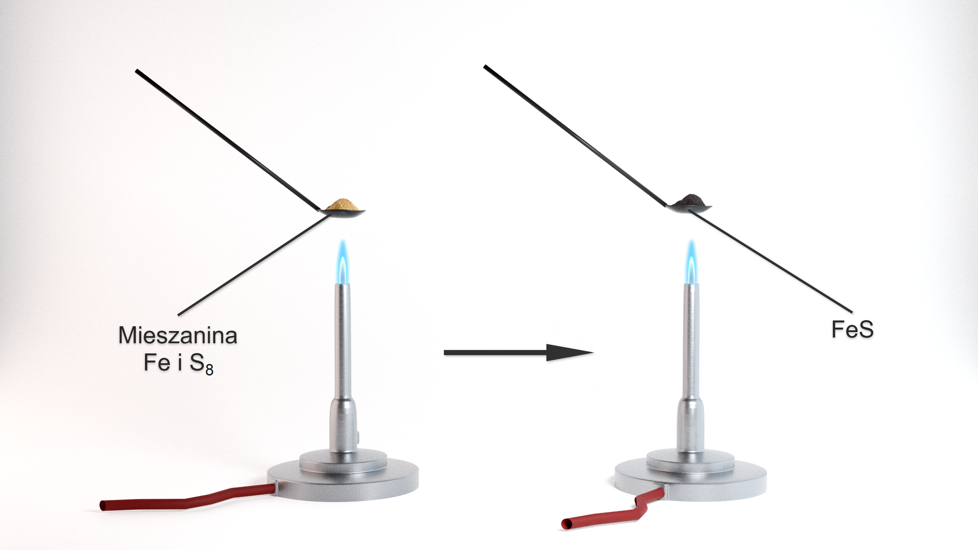 Ilustracja przedstawiająca schemat doświadczenia. Nad palnikiem na łyżce do spaleń znajduje się mieszanina żelaza szary metaliczny proszek oraz siarki w postaci żółtego proszku. Strzałka w prawo, za strzałką palnik z łyżką do spaleń, na której zaszła reakcja, w wyniku której powstał czarny siarczek żelaza(II) FeS.