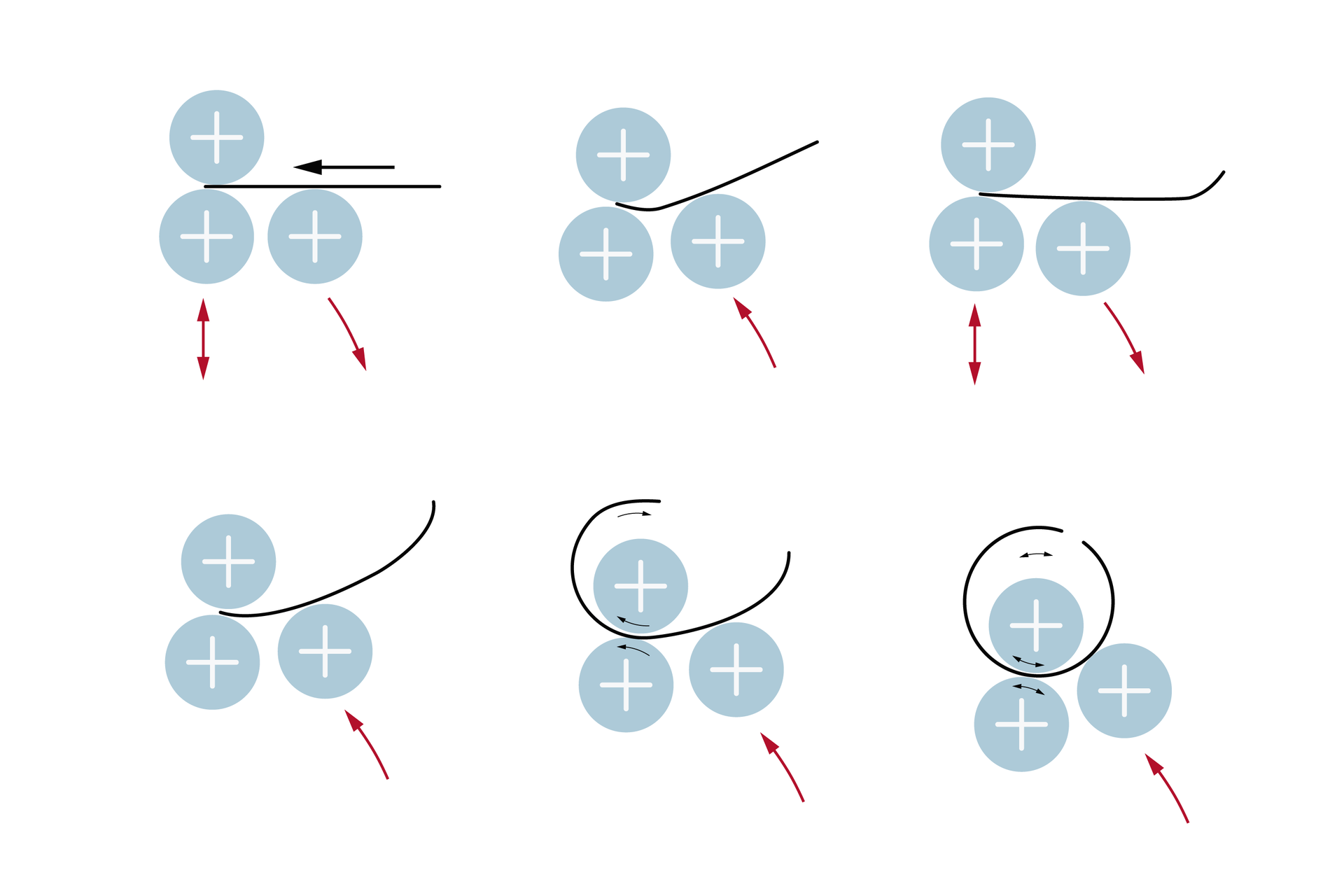 Grafika przedstawia schemat zwijania blachy na walcarce trzywalcowej. Schemat składa się z sześciu obrazków. Na każdym z nich widać trzy koła  odzwierciedlające walce urządzenia. Blacha oznaczona jest kreską. Walcarka trzywalcowe posiada jeden walec górny i dwa boczne – obrotowe. Walce boczne, gnące, poruszają się w kierunku góra‑dół ruchem planetarnym. Blacha podczas zwijania znajduje się pomiędzy walcami. Walce obracają się i tym samym powodują przemieszczanie blachy i jej zakrzywianie.