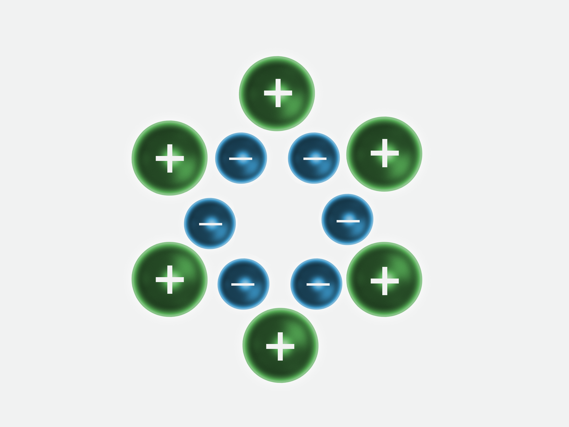 Na ilustracji znajdują się kulki z plusami otaczające mniejsze kulki z minusami. Tworzą kształt koła. 