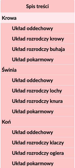 Grafika przedstawia listę schematów atlasu anatomicznego. Jest to podłużna plansza podzielona na kilkanaście komórek. Na samej górze, w pierwszej komórce, umieszczony został napis: Spis treści. W poniższych komórkach znajdują się kolejno tytuły umieszczonych w atlasie ilustracji dotyczących głównych narządów i układów w organizmie zwierząt hodowlanych. Kliknięcie na dowolnie wybraną komórkę spowoduje wyświetlenie obok pożądanej ilustracji.
