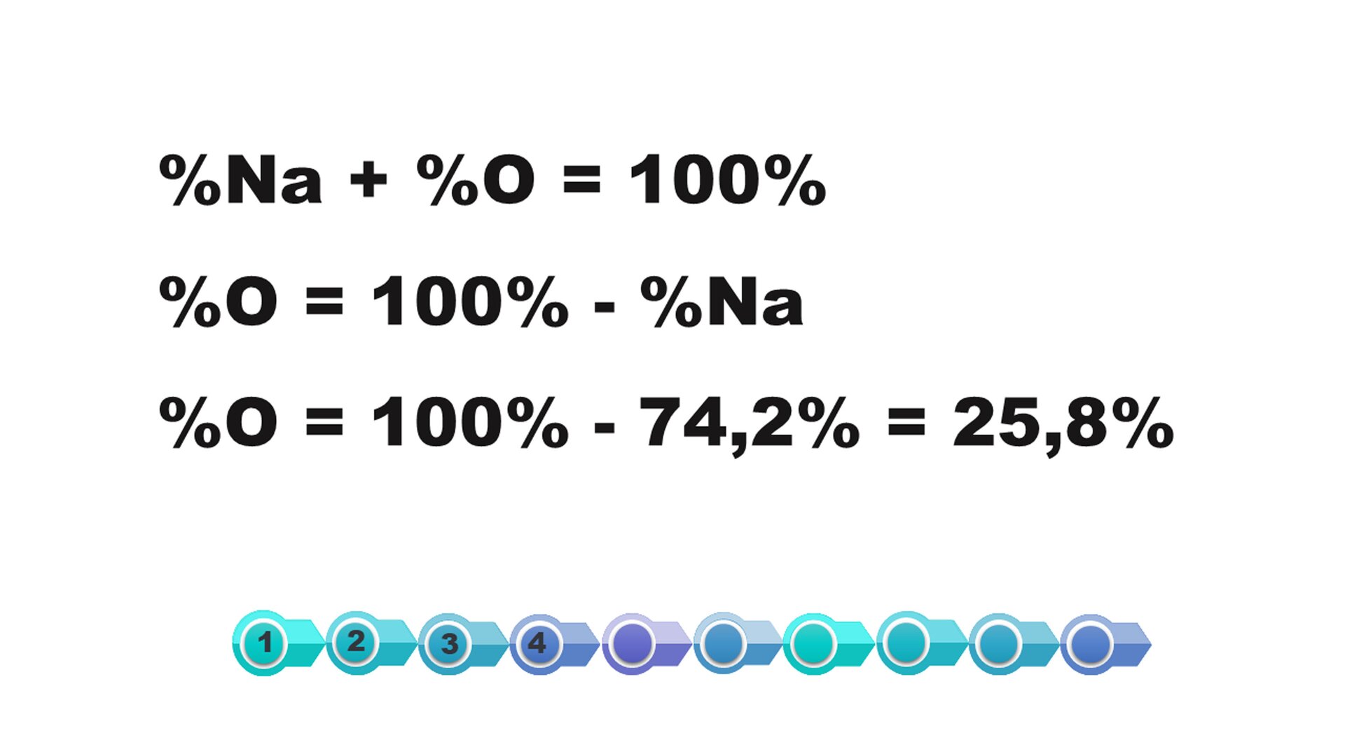 Slajd 5. Ilustracja zawiera równania. Piewszy wers: %Na +%O = 100%; drugi wers: %O = 100% - %Na; trzeci wers: %O = 100% - 74,2% = 25,8%. Pod opisem znajduje się pozioma oś ułożona z dziesięciu kółek. Kółka podpisano kolejno od lewej: 1,2,3,4.
