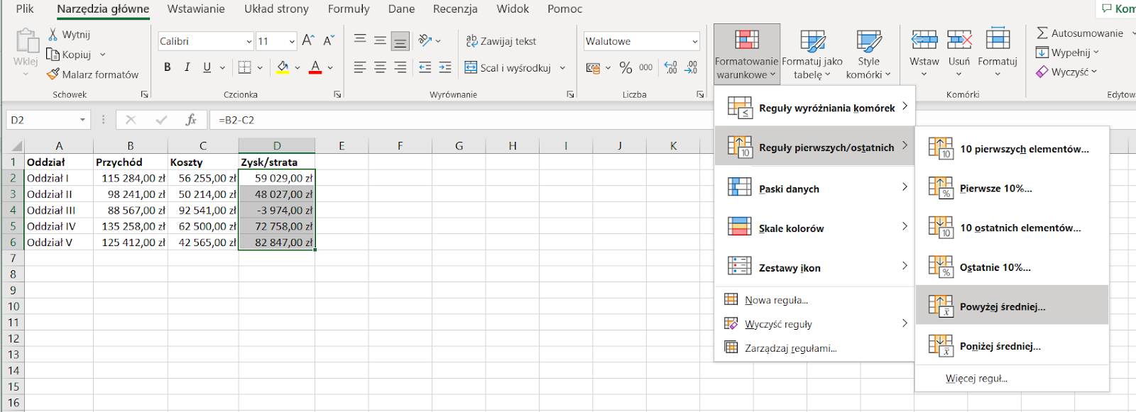 Ilustracja przedstawia fragment arkusza Excel z górnym paskiem menu. Rozwinięta jest opcja Formatowanie warunkowe i reguły pierwszych/ostatnich Powyżej średniej. W polu arkusza widoczne są kolumny od A do K. W komórce A1 wpisano Oddział. W komórce B1 wpisano przychód. W komórce C1 wpisano koszty. W komórce D1 wpisano zysk/strata. Zestawienie wartości wpisanych do komórek tabeli. Wers 2: Oddział I; 115284,00 zł; 56255,00 zł; 59029,00 zł. Wers 3: Oddział II; 98241,00 zł; 50214,00 zł; 48027,00 zł. Wers 4: Oddział III; 88567,00; 92541,00 zł; -3974,00 zł. Wers 5: Oddział IV; 135258,00; 62500,00; 72758,00 zł. Wers 6: Oddział VI; 125412,00 zł; 42565,00 zł; 82847,00 zł. Kolumna D jest podświetlona.