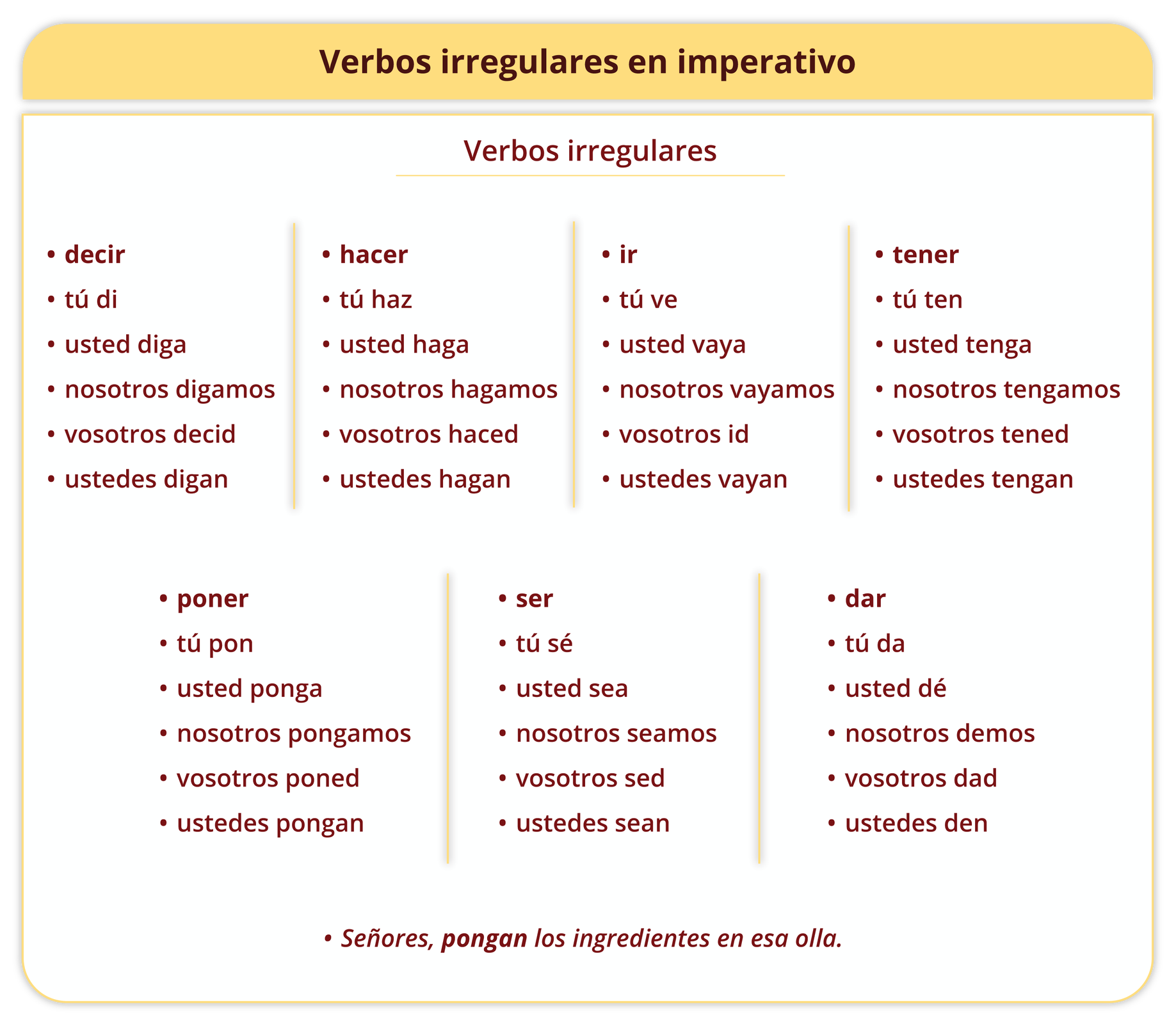 Grafika zatytułowana Verbos irregulares en imperativo. Verbos irregulares. podzielona jest na siedem części, z czego w każdej zawarte są odmiany innego czasownika. Kolejno w pierwszej ramce: decir, tú di, usted diga, nosotros digamos, vosotros decid, ustedes digan. W drugiej ramce:  hacer, tú haz, usted haga, nosotros hagamos, vosotros haced, ustedes hagan. W trzeciej ramce:  ir, tú ve, usted vaya, nosotros vayamos; vosotros id, ustedes vayan. W czwartej ramce: tener, tú ten, usted tenga, nosotros tengamos, vosotros tened, ustedes tengan. W piątej ramce: poner, tú pon, usted ponga, nosotros pongamos, vosotros poned, ustedes pongan. W szóstej ramce: ser, tú sé, usted sea, nosotros seamos, vosotros sed, ustedes sean. W siódmej ramce: dar, tú da, usted dé, nosotros demos, vosotros dad, ustedes dan. Poniżej dodatkowa informacja: Señores, pongan los ingredientes en esa olla. 