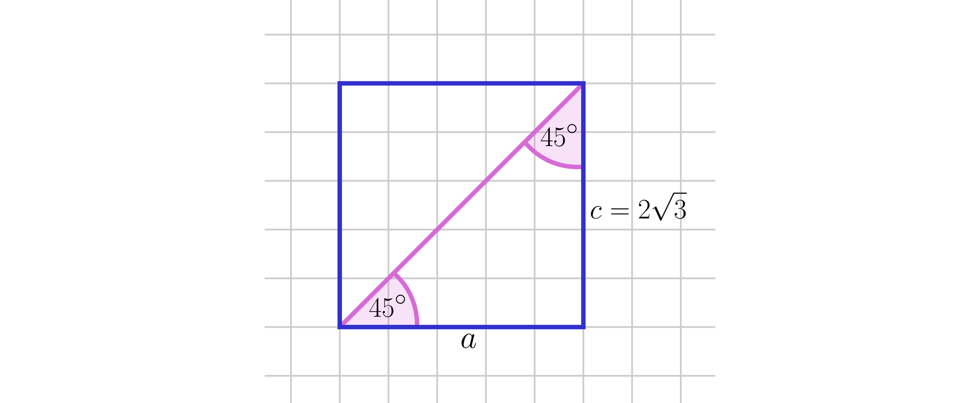 Na ilustracji przedstawiono pole w kratkę. Na płaszczyźnie narysowano kwadrat o boku długości 23. Zaznaczono przekątną kwadratu, która jest nachylona do jego boku pod kątem czterdziestu pięciu stopni.