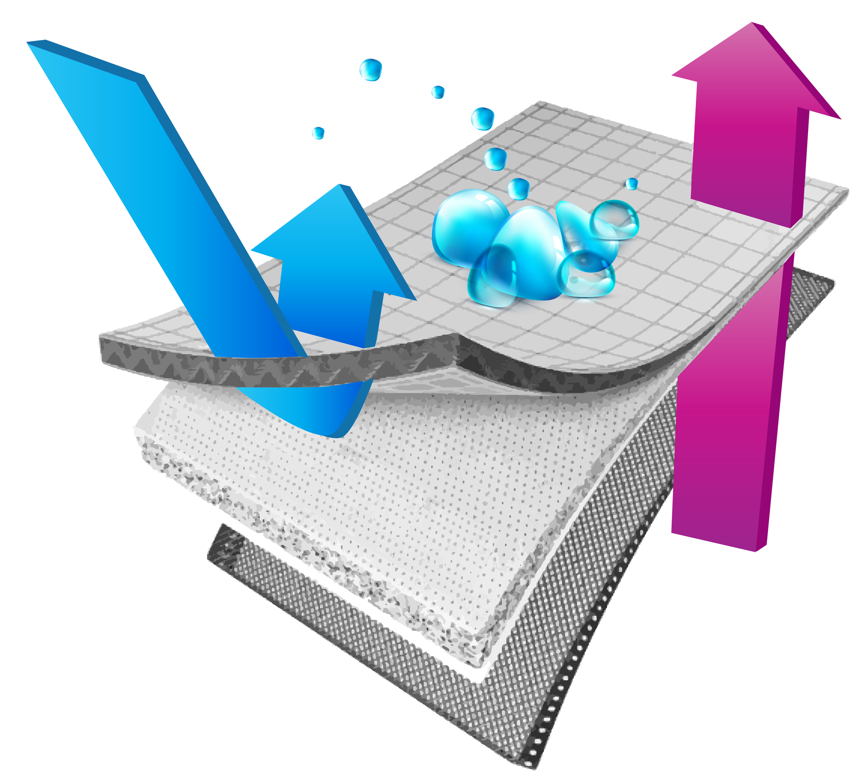 Grafika przedstawia schemat, widoczne są trzy kawałki materiału i przechodzące przez nie dwie duże strzałki w kolorach niebieskim oraz różowym. Na wierzchnim materiale widać krople wody.Nagranie tożsame z treścią.
