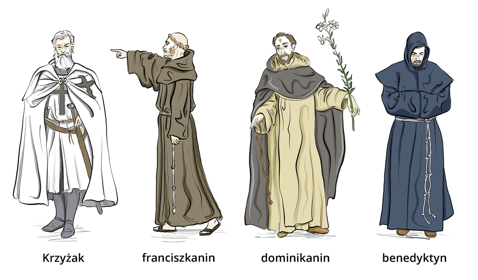 Ilustracja przedstawia czterech mężczyzn ubranych w różne stroje. Krzyżak: ma na sobie tkaninę do kolan przepasaną sznurkiem, za którym jest miecz. Na ramionach ma pelerynę. Na ubraniach jest namalowany krzyż. Franciszkanin: strój zakonny to brązowy habit wraz z kapturem, przepasany białym sznurem; zakonnik ma wygolony krążek na czubku głowy. Dominikanin: habit biały, w dłoni trzyma różaniec, częścią stroju jest także czarna kapa z kapturem. W dłoni trzyma białą lilię. Benedyktyn: czarny habit z kapturem, przepasany sznurem.    