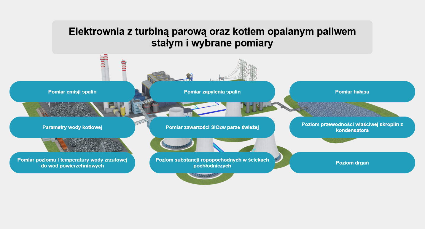 Grafika przedstawia menu wyboru symulacji. Jest to okno, na górze którego znajduje się tytuł. Poniżej widać przyciski wyboru symulacji opatrzone tytułami.