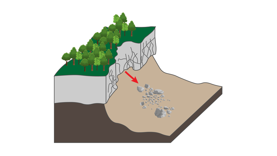 Na ilustracji jest fragment terenu. Przedstawia pionowe, skalne zbocze, z którego odpadają kawałki skał. Górna część zbocza jest płaska, porośnięta trawą i drzewami.   