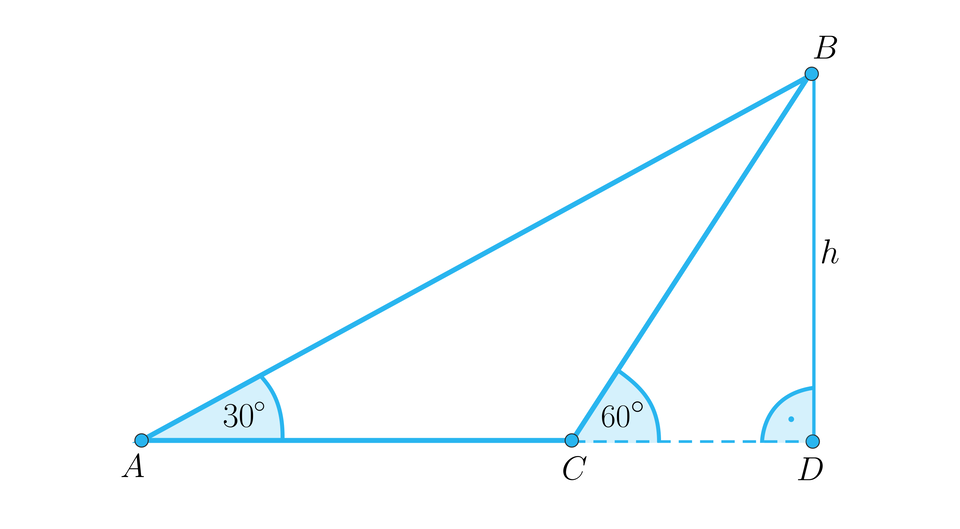 Rysunek przedstawia trójkąt A B C. Przy wierzchołku A oznaczono kąt 30 stopni. Z górnego wierzchołka B poprowadzono pionowy odcinek B D opisany jako h. Poziomą podstawę A C przedłużono w prawo linią przerywaną do punktu D i oznaczono kąt prosty między odcinkiem narysowanym linią przerywaną, czyli odcinkiem C D a odcinkiem B D. Zaznaczono też kąt B C D o mierze 60 stopni.