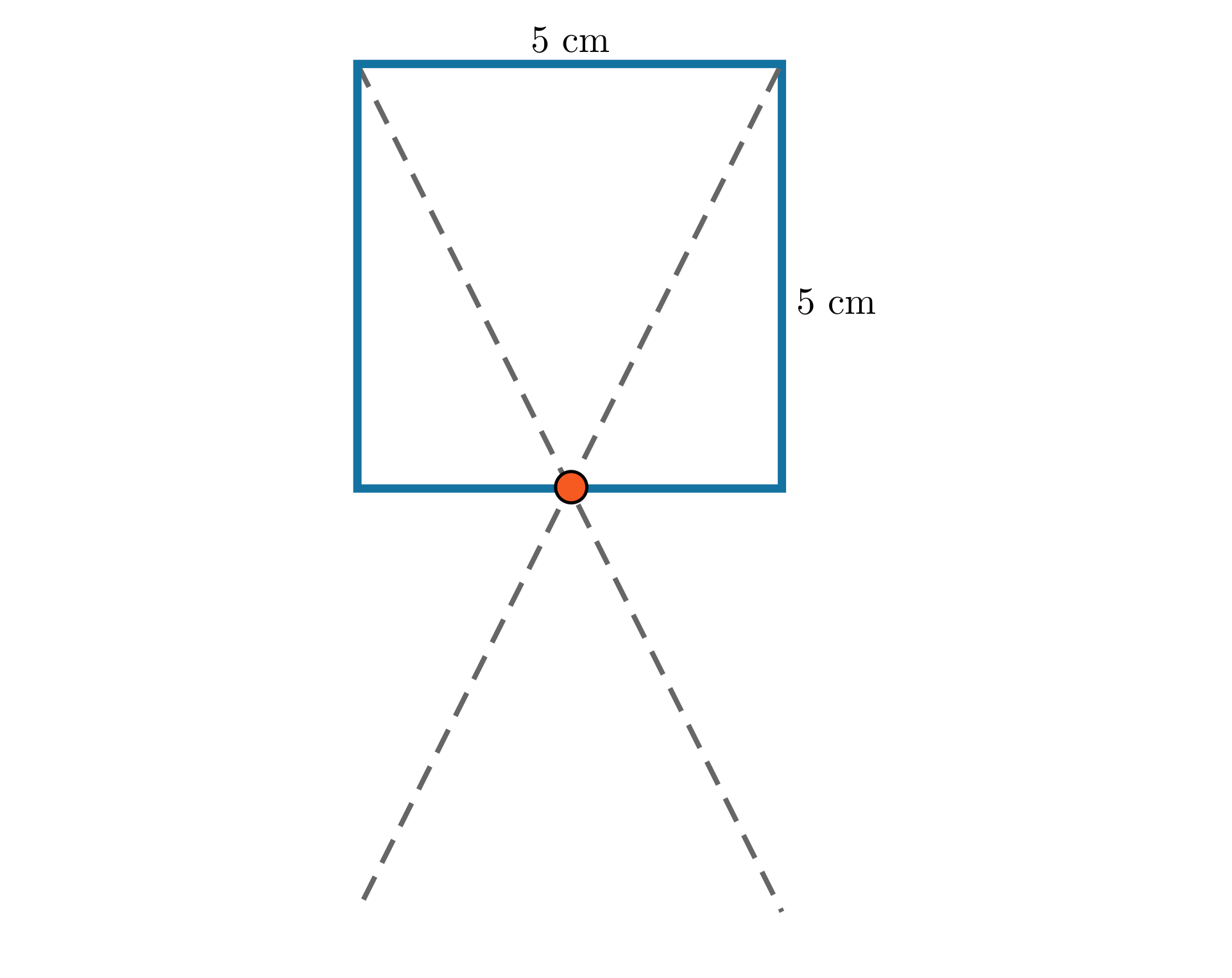 Rysunek kwadratu o boku długości 5 cm. W połowie dolnego boku kwadratu zaznaczono punkt, przez który poprowadzono dwie półproste wychodzące z przeciwległych wierzchołków kwadratu.