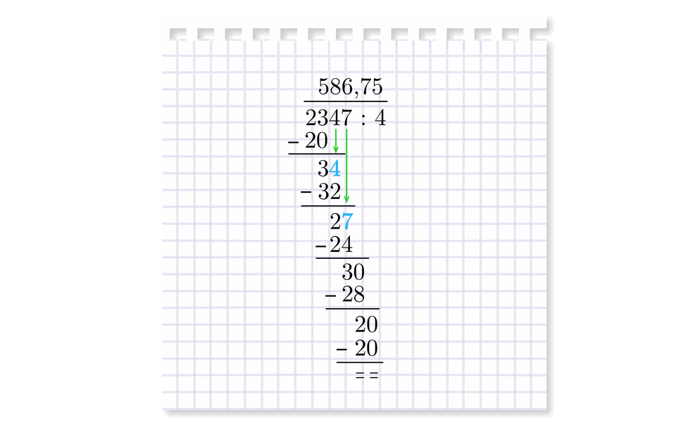 Dzielenie pisemne 2347 podzielić na 4, nad działaniem znajduje się pozioma linia wyniku, pod działaniem zapisujemy wyniki dzielenia. Rozważamy dwie początkowe liczby, dzielnej czyli 23 i dzielimy ją przez 4, nad linią wyniku nad 3 zapisujemy 5, następnie mnożymy 5 razy 4 i wynik zapisujemy pod dwoma pierwszymi liczbami dzielnej , pod 20 kreślimy poziomą linię. Odejmujemy 23 odjąć 20; pod linią zapisujemy wynik 3 i dopisujemy liczbę 4 ;otrzymujemy 34; teraz dzielimy 34 przez 4; wynik 8 zapisujemy nad linią wynikową nad 4, mnożymy 8 razy 4 i wynik 32 zapisujemy pod liczbą 34, poniżej kreślimy poziomą linię, odejmujemy 34 odjąć 32 i zapisujemy pod nią wynik 2, dopisujemy 7, otrzymując 27, teraz dzielimy 27 przez 4; wynik 6 zapisujemy nad linią wynikową nad 7, mnożymy 6 razy 4  i wynik 24 zapisujemy pod liczbą 27, poniżej kreślimy poziomą linię, odejmujemy 27 odjąć 24 i zapisujemy pod nią wynik 3 i dopisujemy zero; otrzymujemy liczbę 30; teraz dzielimy 30 przez 4; wynik 7 zapisujemy nad linią wynikową po przecinku, mnożymy 7 raz 4 i zapisujemy wynik 28 pod liczbą 30, poniżej kreślimy poziomą linię, odejmujemy 30 odjąć 28 i zapisujemy wynik 2 i dopisujemy 0, otrzymujemy liczbę 20; teraz dzielimy 20 przez 4; wynik 5 zapisujemy nad linią wynikową obok 7, mnożymy 5 razy 4 i zapisujemy wynik 20 pod liczbą 20, poniżej kreślimy poziomą linię i odejmujemy 20 odjąć 20. Dzielenie zostało zakończone, zatem 2347 podzielić na 4 równa się 586 przecinek 75.