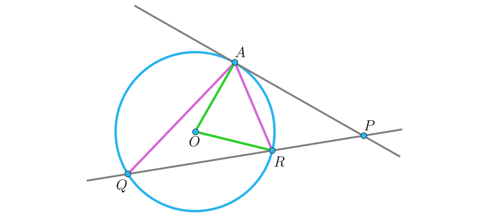 Na ilustracji przedstawiono okrąg o środku w punkcie O. Poprowadzono prostą, styczną do okręgu w punkcie A, oraz prostą przecinającą okrąg w punkcie Q i R. Proste przecinają się w punkcie P. Zielonym kolorem zaznaczono odcinek AO, oraz OR. Różowym kolorem zaznaczono odcinek A Q, oraz A R.