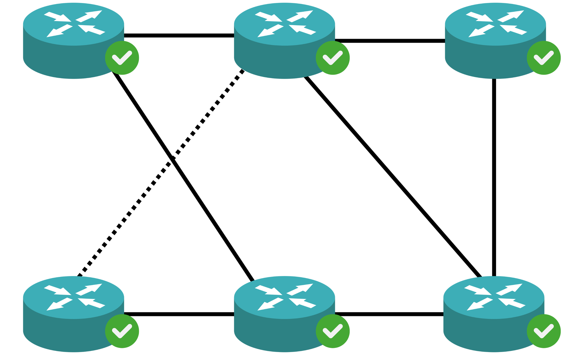 Ilustracja przedstawia sześć niebieskich krążków, na których znajdują się cztery strzałki. Krążki są połączone ze sobą czarnymi liniami. Krążki ułożone są w dwóch rzędach po trzy krążki. Przy każdym z krążków znajduje się parafka oznaczająca znak wyboru. Pomiędzy drugim krążkiem z pierwszego rzędu a pierwszym krążkiem z drugiego rzędu znajduje się linia przerywana.
