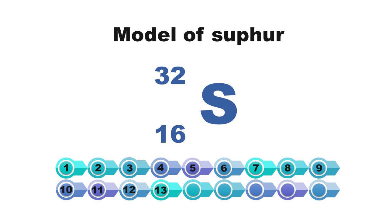 Ilustracja przedstawia uproszczony model atomu siarki. Symbol es, przed es u góry 32, na dole 16.