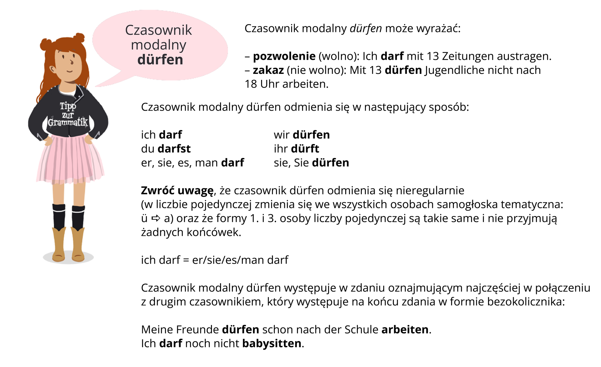 Ilustracja zawiera poradę gramatyczną.
Grafika przedstawia dziewczynę ubraną w bluzkę z napisem Tipp zur Grammatik, plisowaną spódniczkę i w kowbojki. Dziewczyna opiera ręce na biodrach i mówi: Czasownik modalny Dürfen.
Pozostałą część grafiki stanowi tekst, którego treść widoczna jest w trybie dostępności.