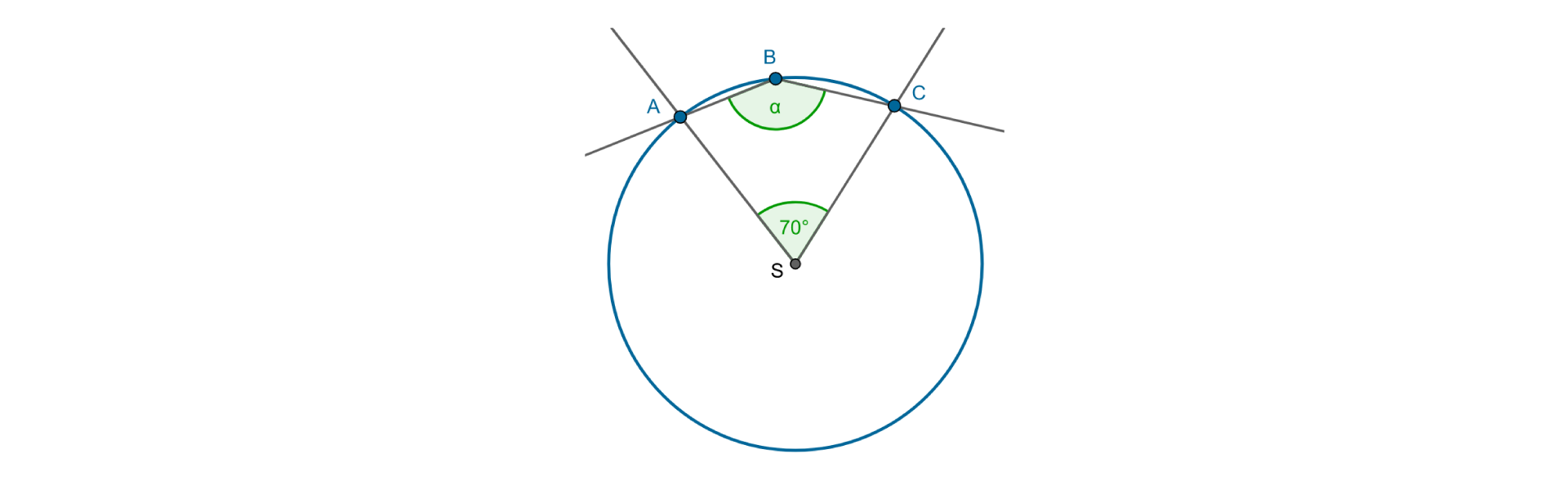 Rysunek przedstawia kąt środkowy 70 stopni oparty na łuku AC oraz kąt wpisany rozwarty o wierzchołku B, którego ramiona przechodzą przez punkty A i C na okręgu.
