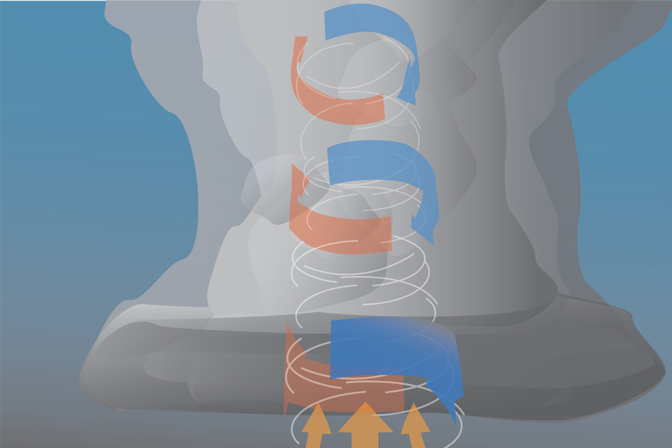 Grafika przedstawia pionowy wir. Znajduje się on pionowo w chmurze.