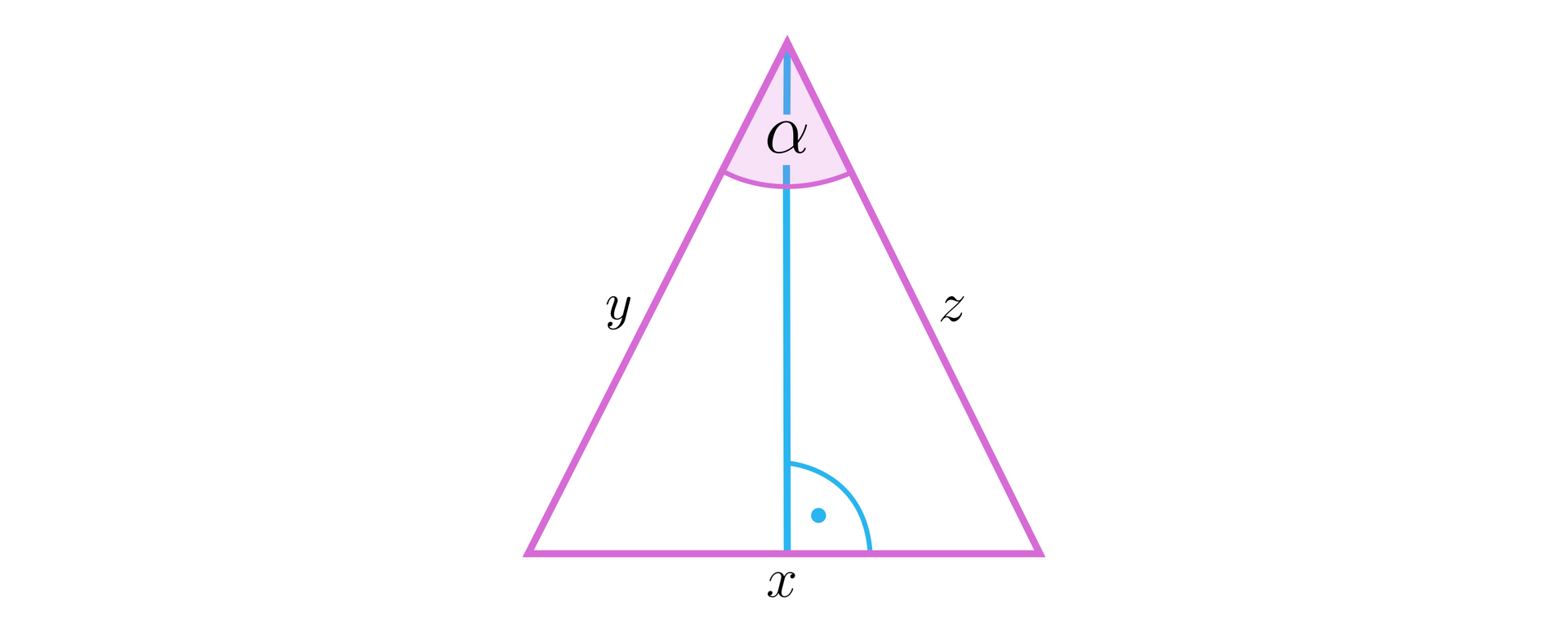 Na ilustracji przedstawiono trójkąt o bokach x, y, z. Na podstawę x, upuszczono wysokość. Zaznaczono kąt alfa pomiędzy bokami y i z.