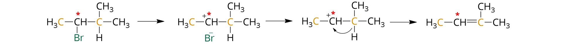Ilustracja przedstawiająca wzór różne prawdopodobne struktury powstające w omawianej reakcji z 2-bromo-3-metylobutanu zbudowanego z grupy metylowej CH3, w której atom węgla zaznaczono na pomarańczowo. Grupa ta połączona jest z grupą CH z atomem węgla oznaczonym czerwoną gwiazdką i podstawionym atomem bromu Br zaznaczonym na zieloną.  Grupa ta związana jest z grupą CH, w której atom węgla również oznaczono kolorem pomarańczowym. Grupa ta łączy się z dwiema grupami metylowymi CH3. Strzałka w prawo, za strzałką cząsteczka karbokationu po odejściu anionu bromkowego Br-. Struktura karbokationu zbudowanego z grupy metylowej CH3, w której atom węgla zaznaczono na pomarańczowo. Grupa ta połączona jest z grupą CH z atomem węgla oznaczonym czerwoną gwiazdką i obdarzonym ładunkiem dodatnim.  Grupa ta związana jest z grupą CH, w której atom węgla również oznaczono kolorem pomarańczowym. Grupa ta łączy się z dwiema grupami metylowymi CH3. Strzałka w prawi, za strzałką analogiczna struktura, jednak bez anionu bromkowego kompensującego ładunek. Struktura karbokationu zbudowanego z grupy metylowej CH3, w której atom węgla zaznaczono na pomarańczowo. Grupa ta połączona jest z grupą CH z atomem węgla oznaczonym czerwoną gwiazdką i obdarzonym ładunkiem dodatnim.  Grupa ta związana jest z grupą CH, w której atom węgla również oznaczono kolorem pomarańczowym. Grupa ta łączy się z dwiema grupami metylowymi CH3. Od wiązania łączącego atom wodoru z atomem węgla grupy CH poprowadzono łukowatą strzałką do atomu węgla obdarzonego ładunkiem dodatnim. Strzałka w prawo, za strzałką karbokation zbudowany z grupy metylowej CH3 z atomem węgla zaznaczonym na pomarańczowo CH połączoną za pomocą wiązania podwójnego z atomem węgla podstawionym dwiema grupami metylowymi CH3.