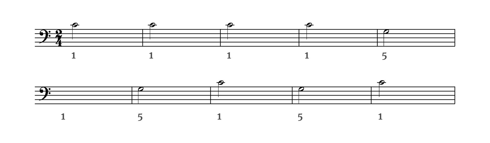 Grafika przedstawia partyturę utworu „Wlazł kotek na płotek” w metrum trzy czwarte w kluczu wiolinowym. Wszystkie dźwięki znajdują się w obrębie oktawy razkreślnej. Jest też zapisane palcowanie. Utwór rozpoczyna się od trzech ćwierćnut: na pierwszą miarę dźwięk g (grany małym palcem), następnie na drugą i trzecią miarę dźwięk e (grany palcem środkowym). W drugim takcie również znajdują się same ćwierćnuty: f na pierwszą miarę, grany palcem serdecznym, następnie dwa razy dźwięk d grany palcem wskazującym. W trzecim takcie na pierwszą miarę grana jest kciukiem ósemka c, następnie ósemka e palcem środkowym, na drugą miarę półnuta g za pomocą małego palca. Druga linijka rozpoczyna się od czwartego taktu utworu. Znajdują się w nim trzy ćwierćnuty; takt stanowi powtórzenie taktu pierwszego. Na pierwszą miarę grany jest dźwięk g (za pomocą małego palca), następnie na drugą i trzecią miarę dźwięk e (grany palcem środkowym). W piątym takcie również znajdują się same ćwierćnuty: f na pierwszą miarę, grany palcem serdecznym, następnie dwa razy dźwięk d grany palcem wskazującym. W ostatnim, szóstym takcie na pierwszą miarę grana jest kciukiem ósemka c, następnie ósemka e palcem środkowym, na drugą miarę półnuta c za pomocą małego palca.
