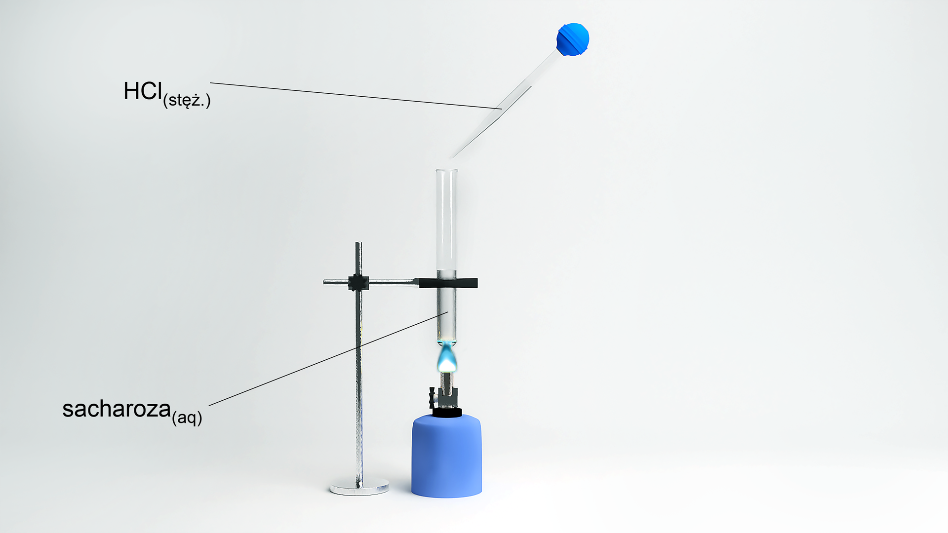 Ilustracja przedstawiająca probówkę umieszczoną w statywie nad palnikiem gazowym zawierającą wodny roztwór sacharozy. Do wnętrza probówki skierowana jest pipeta ze stężonym roztworem kwasu chlorowodorowego.