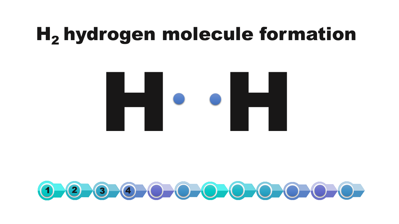 Ha dwa hydrogen molecule formation. Pomiędzy dwoma atomami wodoru dwie kropki, czyli dwa elektrony. Dwa atomy wodoru posiadają po jednym elektronie na swoich powłokach walencyjnym, ponieważ wodór leży w pierwszej grupie układu okresowego pierwiastków.