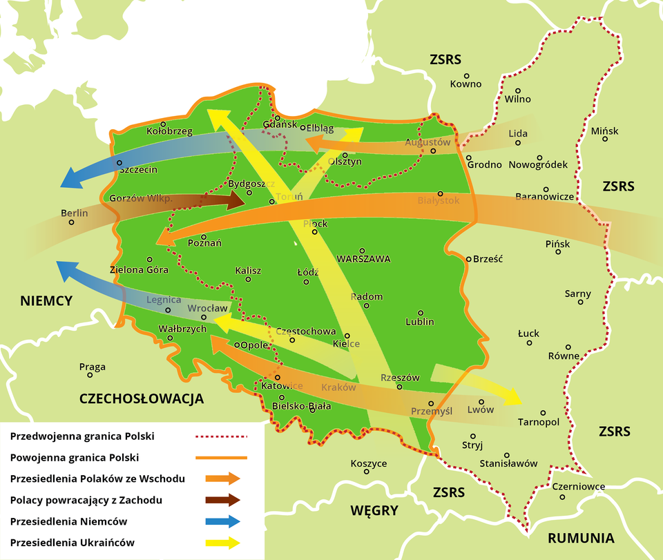 Ilustracja przedstawia mapę Polski, zaznaczono na niej przedwojenne i powojenne granice państwa. Naniesiono na nią trasy przesiedleń ludności. Strzałki ilustrujące przesiedlenia Polaków ze Wschodu zarysowane są w trzech kierunkach. Pierwszy wiedzie od Wileńszczyzny do Mazur. Drugi z głębi Rosji do ziemi lubuskiej. Trzeci kierunek wiedzie z obwodu lwowskiego na Dolny Śląsk i Opolszczyznę. Strzałka ilustrująca powroty Polaków z Zachodu skierowana jest na Kujawy. Strzałki ilustrujące przesiedlenia Niemców do Niemiec wiodą z Dolnego Śląska i Mazur. Strzałki ilustrujące przesiedlenia Ukraińców z Podkarpacia wiodą w czterech kierunkach. Pierwszy kierunek to obwód lwowski na Ukrainie. Pozostałe kierunki mieszczą się w granicach Polski, są to: Dolny Śląsk, Pomorze Zachodnie i Mazury.