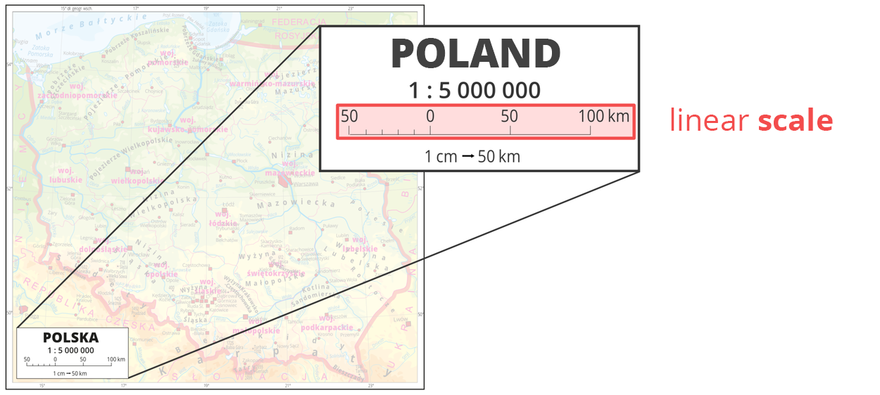 Ilustracja pokazuje powiększenie legendy mapy ze skalą mianowaną jeden centymetr do pięćdziesięciu kilometrów, co oznacza, że jednemu centymetrowi na mapie odpowiada pięćdziesiąt kilometrów w terenie.
Na ilustracji są podpisy: Poland,
linear scale