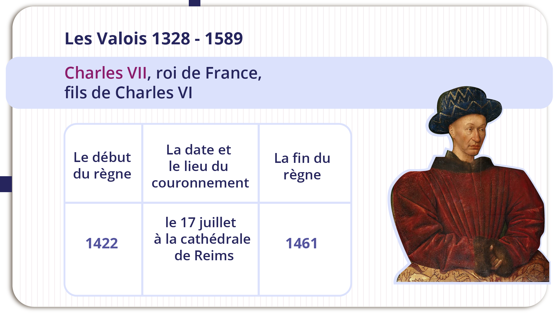 Grafika zatytułowana Les Valois 1328‑1589
Charles VII, roi de France, fils de Charles VI. Poniżej tabelka oraz portret Karola siódmego, króla Francji. Tabelka przedstawia trzy kolumny: Le début du règne - 1422La date et le lieu du couronnement - le 17 juillet à la cathédrale de ReimsLa fin du règne  - 1461