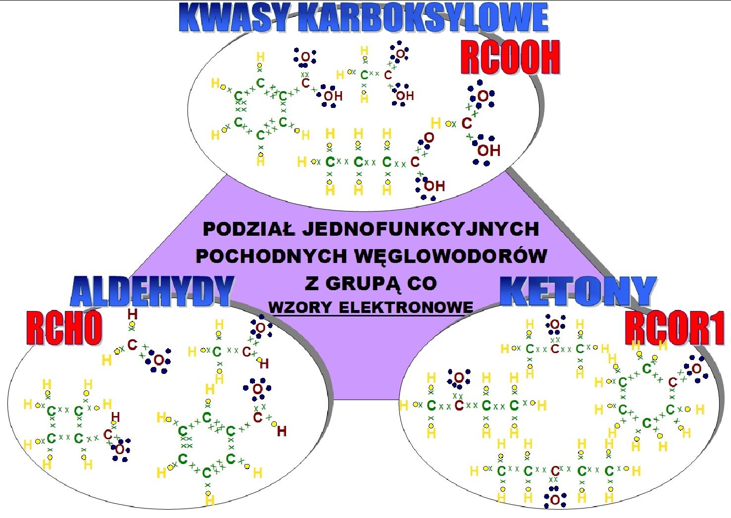 Sprawdzian Z Jednofunkcyjnych Pochodnych Węglowodorów