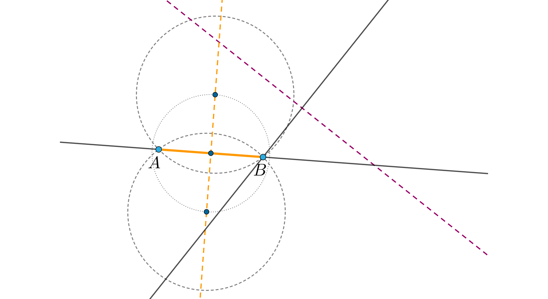 Ilustracja przedstawia dwie ukośne proste narysowane linią przerywaną, które przecinają się w jednym punkcie. Prostopadle do jednej z prostych linią ciągłą narysowano prostą, następnie narysowano okrąg, którego środkiem jest punkt przecięcia się tych dwóch prostych. Miejsca przecięcia się prostej narysowanej linią ciągłą z okręgiem podpisano A oraz B. Punkty przecięcia się prostej narysowanej linią przerywaną z okręgiem stały się środkami okręgów, które przechodzą przez punkty A oraz B. Przez punkt B linią  ciągłą poprowadzono prostą, która jest prostopadła do drugiej prostej narysowanej linią przerywaną.
