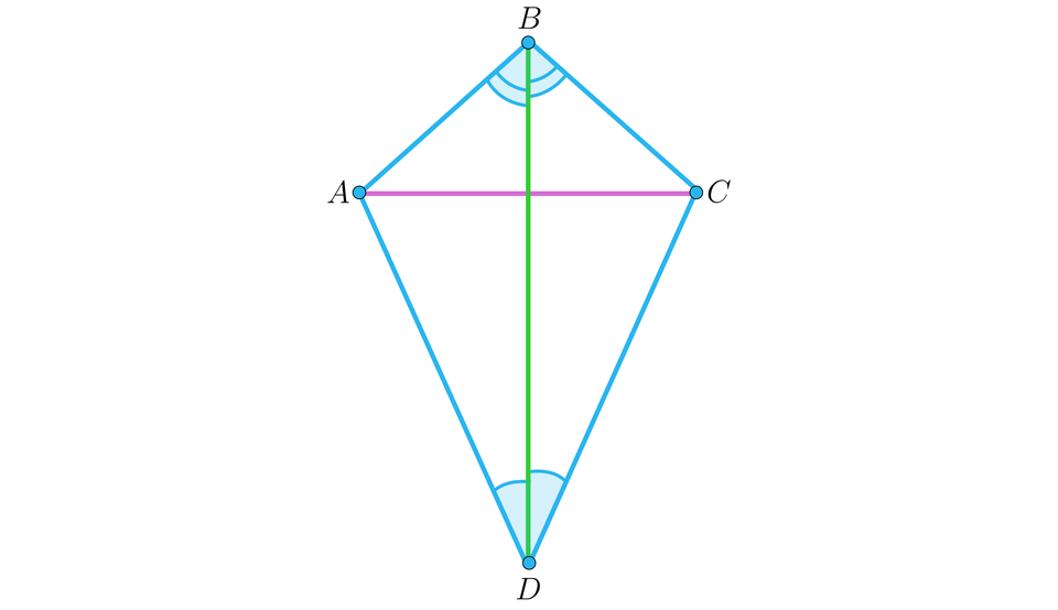 Na ilustracji przedstawiono deltoid A B C D. Zaznaczono przekątne AC i BD. Przekątna BD jest dwusieczną kątów leżących przy wierzchołkach, które ona łączy.
