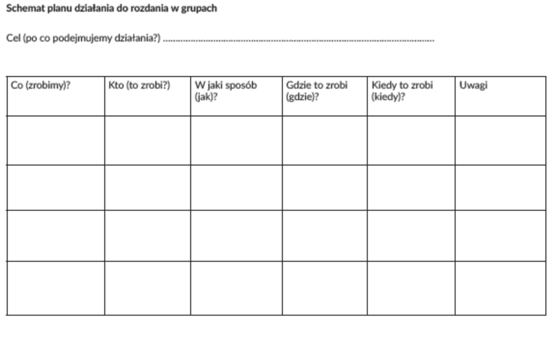 Ilustracja przedstawia tabelę w której jest sześć kolumn i pięć wierszy. Przed tabelą jest napis: Schemat planu działania do rozdania w grupach. Cel (po co podejmujemy działania?) Pierwsza kolumna, pierwszy wiersz, jest napis: Co (zrobimy?). Druga kolumna, pierwszy wiersz: Kto (to zrobi?). Trzecia kolumna, pierwszy wiersz: W jaki sposób (jak?). Czwarta kolumna, pierwszy wiersz: Gdzie to zrobi (gdzie?). Piąta kolumna, pierwszy wiersz: kiedy to zrobi (kiedy?). Szósta kolumna, pierwszy wiersz: Uwagi.
