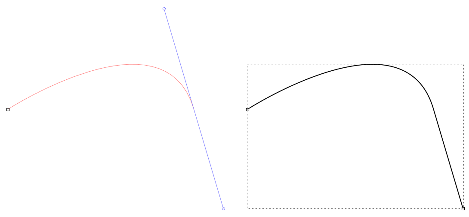 Ilustracja składa się z dwóch części. Na pierwszej z nich znajduje się krzywa w kolorze czerwonym, która łączy się z niebieskim ukośnym odcinkiem. W drugiej części znajduje się krzywa powstała z pierwotnej krzywej oraz fragmentu odcinka.