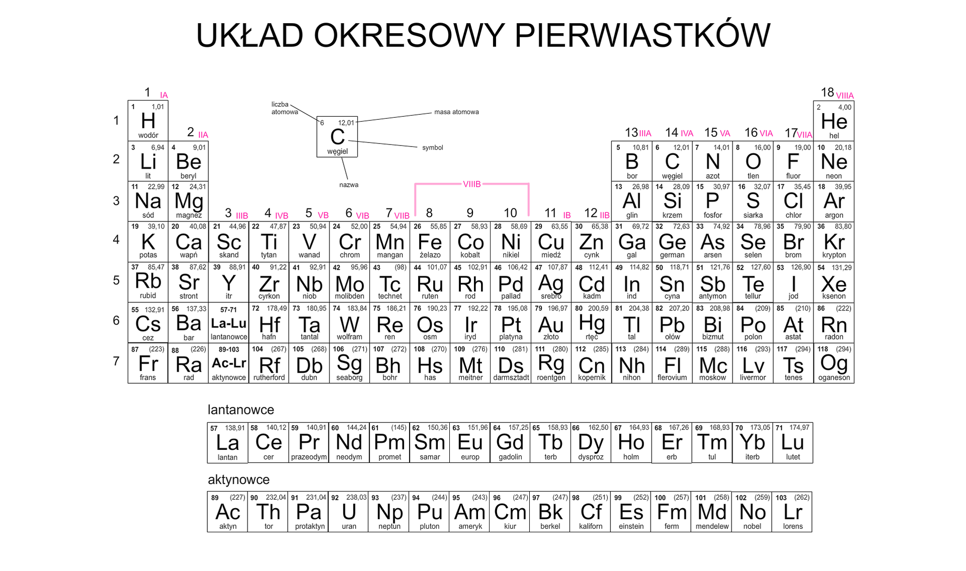 Na ilustracji jest układ okresowy pierwiastków. Glin należy do trzeciego okresu, 13 grupy, liczba atomowa wynosi 13, masa atomowa 26,98.